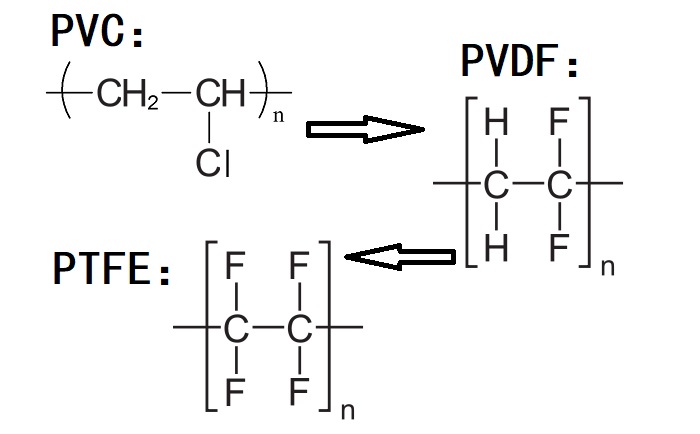 PVC、PVDF、PTFE材料分子式